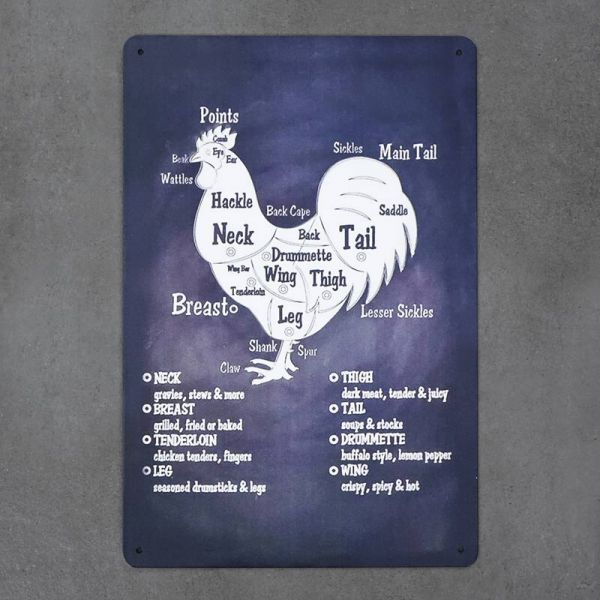 Tabliczka dekoracyjna metalowa CHICKEN ANATOMY