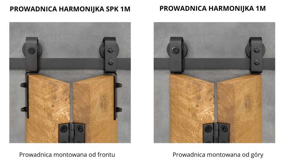 prowadnice harmonijki