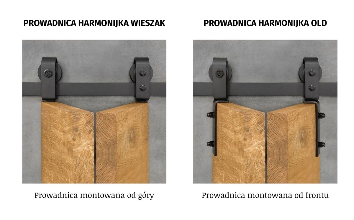 system do drzwi przesuwnych